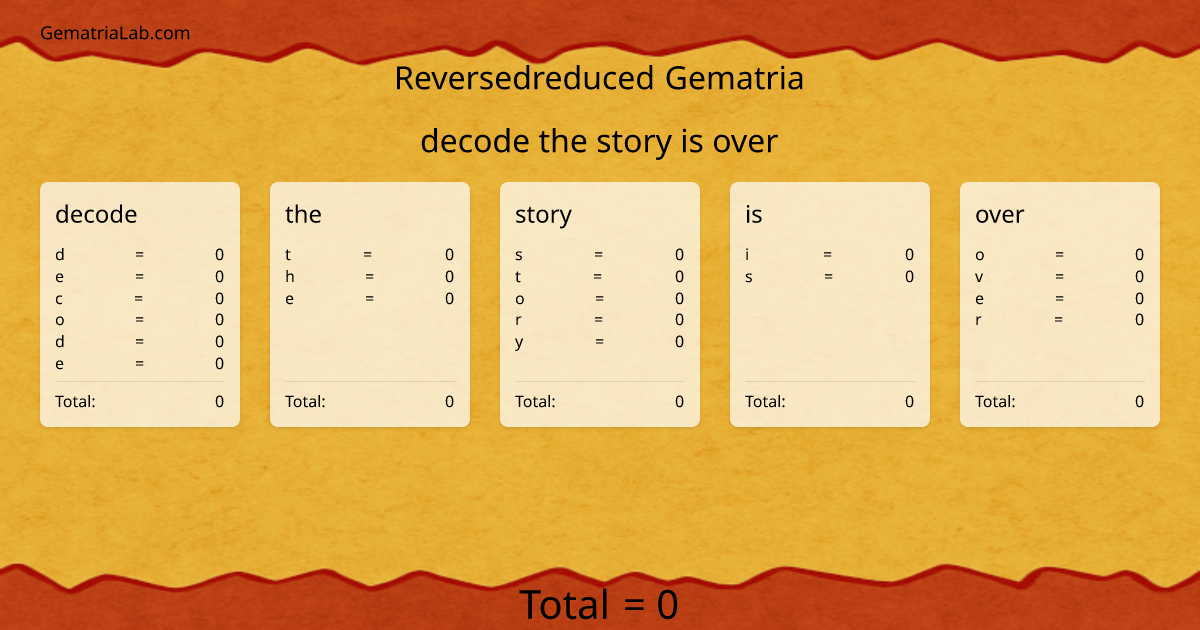 decode the story is over in reversedreduced Gematria